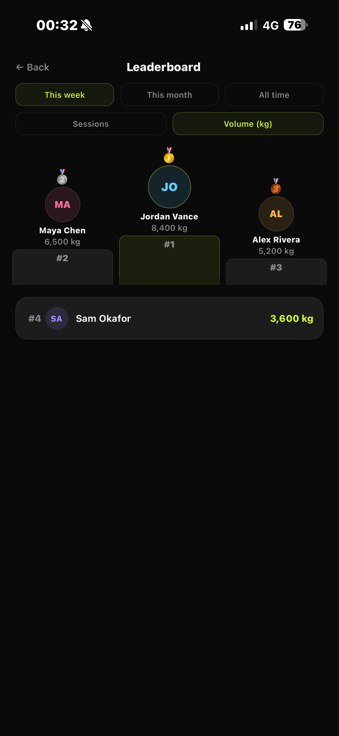 The Strand leaderboard ranking friends by training volume